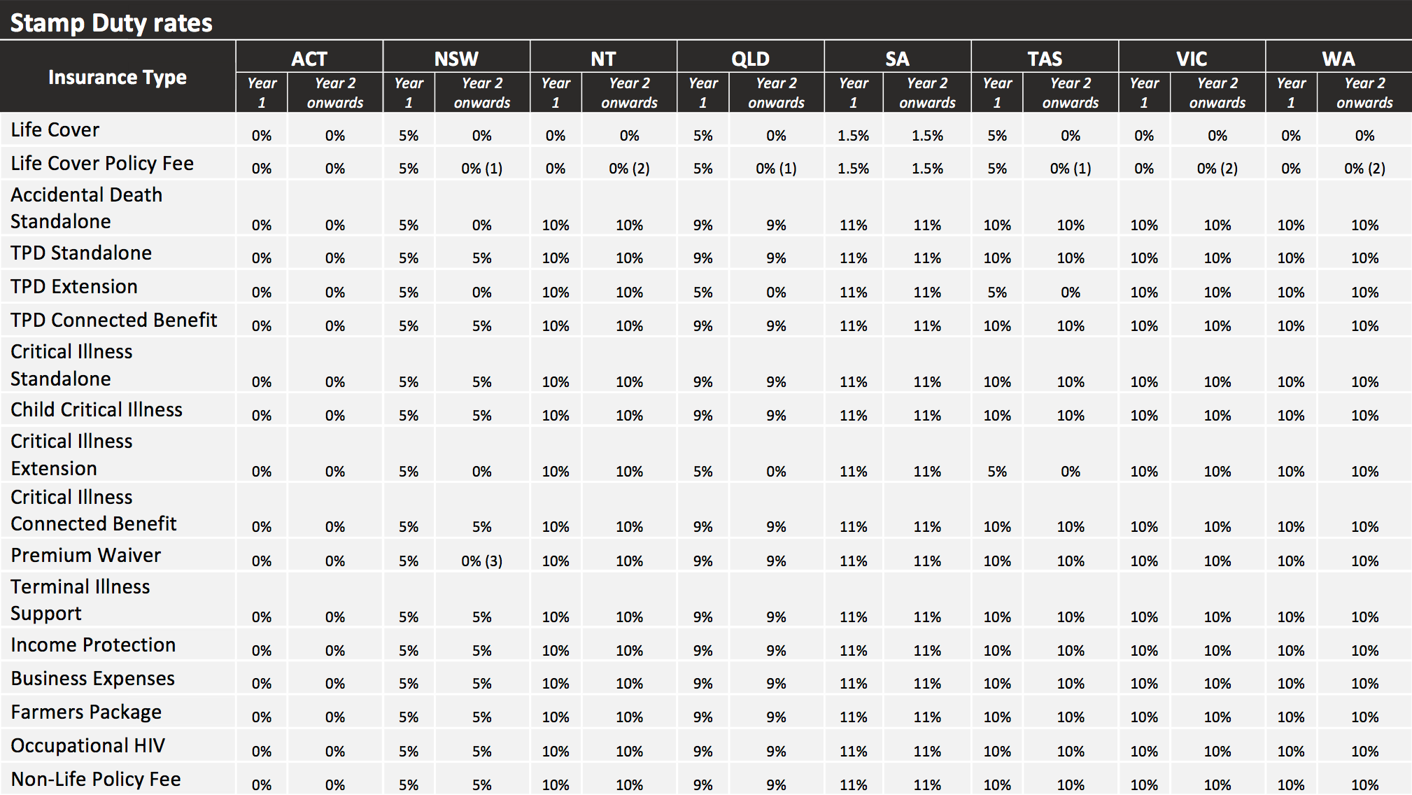 Stamp Duty All States